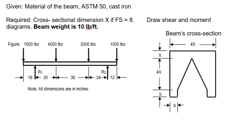 Given: Material of the beam, ASTM 50, cast iron
Required: Cross- sectional dimension X if FS = 8.
diagrams. Beam weight is 10 Ib/ft.
Draw shear and moment
Beam's cross-section
Figure: 1500 Ibs
4000 Ibs
2000 Ibs
1000 Ibs
4X
R1
R2
4X
18 + 30
36
24 12
Note: All dimensions are in inches.
| **
