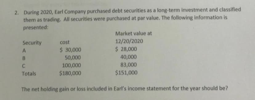 2. During 2020, Earl Company purchased debt securities as a long-term investment and classified
them as trading. All securities were purchased at par value. The following information is
presented:
Market value at
Security
12/20/2020
cost
$ 30,000
$ 28,000
40,000
83,000
$151,000
B.
50,000
100,000
Totals
$180,000
The net holding gain or loss included in Earl's income statement for the year should be?
