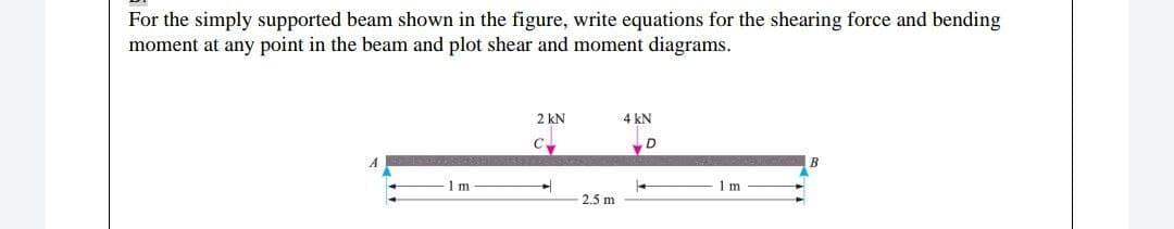 For the simply supported beam shown in the figure, write equations for the shearing force and bending
moment at any point in the beam and plot shear and moment diagrams.
2 kN
4 kN
C
D
B
1 m
1 m
2.5 m

