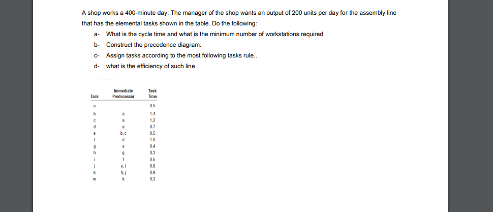 A shop works a 400-minute day. The manager of the shop wants an output of 200 units per day for the assembly line
that has the elemental tasks shown in the table. Do the following:
a-
What is the cycle time and what
s the minimum number of workstations required
b- Construct the precedence diagram.
c- Assign tasks according to the most following tasks rule..
d-
what is the efficiency of such line
Immediate
Task
Task
Predecessor
Time
a
0.5
a
1.4
a
1.2
a
0.7
0.5
f
1.0
0.4
03
05
e i
0.8
h j
0.9
k
0.3
