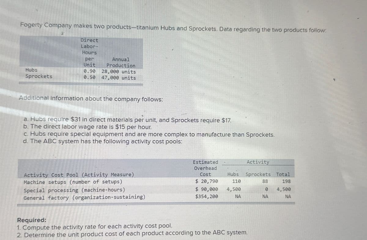 Fogerty Company makes two products-titanium Hubs and Sprockets. Data regarding the two products follow:
Direct
Labor-
Hours
Hubs
Sprockets
per
Unit
Annual
Production
0.90 28,000 units
0.50
47,000 units
Additional information about the
company follows:
a. Hubs require $31 in direct materials per unit, and Sprockets require $17.
b. The direct labor wage rate is $15 per hour.
c. Hubs require special equipment and are more complex to manufacture than Sprockets.
d. The ABC system has the following activity cost pools:
Activity Cost Pool (Activity Measure)
Machine setups (number of setups)
Special processing (machine-hours)
General factory (organization-sustaining)
Required:
Estimated
Activity
Overhead
Cost
$ 20,790
Hubs
Sprockets
Total
110
88
$ 90,000
4,500
0
198
4,500
$354,200
NA
NA
NA
1. Compute the activity rate for each activity cost pool.
2. Determine the unit product cost of each product according to the ABC system.