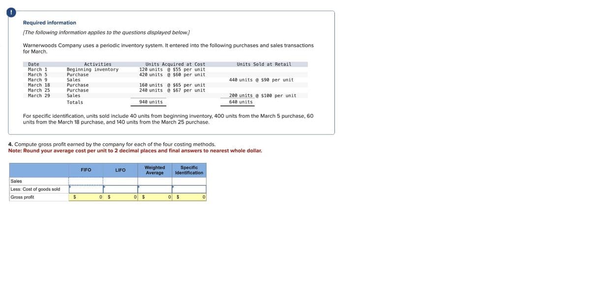 !
Required information
[The following information applies to the questions displayed below.]
Warnerwoods Company uses a periodic inventory system. It entered into the following purchases and sales transactions
for March.
Date
March 1
March 5
Activities
Beginning inventory
Purchase
March 9
Sales
March 18
March 25
March 29
Purchase
Purchase
Sales
Units Acquired at Cost
120 units @ $55 per unit
420 units $60 per unit
160 units @ $65 per unit
240 units @ $67 per unit
Units Sold at Retail
440 units @ $90 per unit
Totals
940 units
200 units @ $100 per unit
640 units
For specific identification, units sold include 40 units from beginning inventory, 400 units from the March 5 purchase, 60
units from the March 18 purchase, and 140 units from the March 25 purchase.
4. Compute gross profit earned by the company for each of the four costing methods.
Note: Round your average cost per unit to 2 decimal places and final answers to nearest whole dollar.
FIFO
LIFO
Weighted
Average
Specific
Identification
Sales
Less: Cost of goods sold
Gross profit
$
0 $
0 $
0 $
0