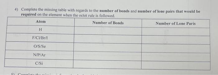 4) Complete the missing table with regards to the number of bonds and number of lone pairs that would be
required on the element when the octet rule is followed.
Atom
Number of Bonds
H
F/CI/Br/l
O/S/Se
N/P/Ar
C/Si
51
Comp
Number of Lone Paris