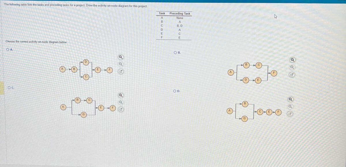 The following table lists the tasks and preceding tasks for a project. Draw the activity-on-node diagram for this project.
Choose the correct activity-on-node diagram below.
OA.
O C.
A
A
B
B
D
Ⓒ
Q
G
Q
Task Preceding Task
SABCDEF
None
A
B, D
A
C
E
OB.
O D.
B
B
E
A
1000
F
200
Q