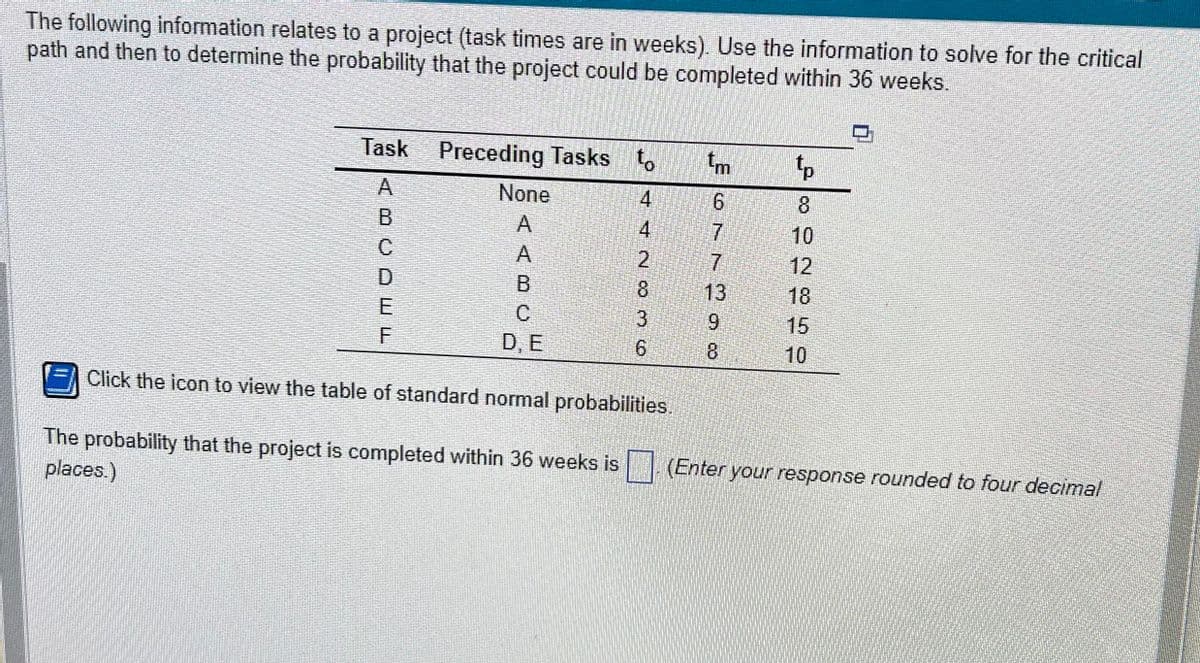 The following information relates to a project (task times are in weeks). Use the information to solve for the critical
path and then to determine the probability that the project could be completed within 36 weeks.
Task
A
B
C
D
E
F
Preceding Tasks to
4
4
2
None
A
B
D, E
tm
6
7
7
8 13
9
8
0 W CON
6
tp
8
10
12
18
15
10
Click the icon to view the table of standard normal probabilities.
The probability that the project is completed within 36 weeks is. (Enter your response rounded to four decimal
places.)