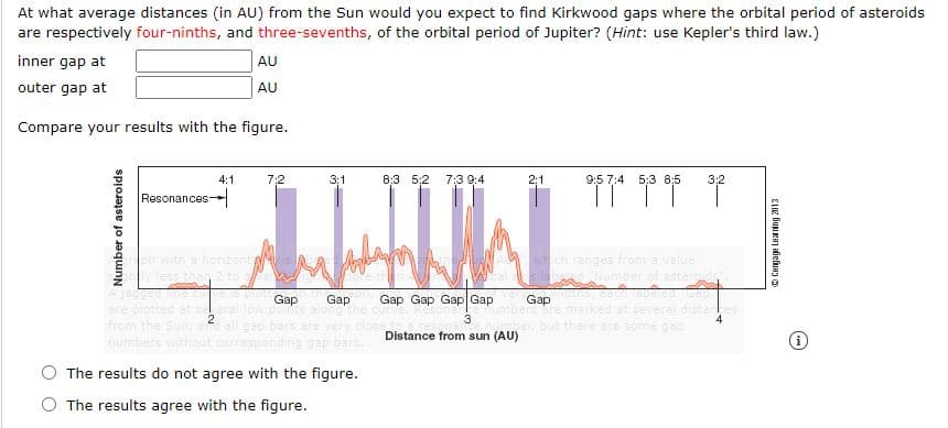 At what average distances (in AU) from the Sun would you expect to find Kirkwood gaps where the orbital period of asteroids
are respectively four-ninths, and three-sevenths, of the orbital period of Jupiter? (Hint: use Kepler's third law.)
inner gap at
AU
outer gap at
AU
Compare your results with the figure.
4:1
7:2
3:1
8:3 5:2
7:3 9:4
2:1
9:5 7:4
5:3 8:5
3:2
Resonances
horzont
ch ranges from a value
ths, each
Gap
Gap
Gap Gap Gap Gap
Gap
are
from
numb
humbersre marked at several distares
Uber but there ane some gap
4
seto a
Distance from sun (AU)
bars
The results do not agree with the figure.
The results agree with the figure.
Number of asteroids
Cengage Learning 2013
