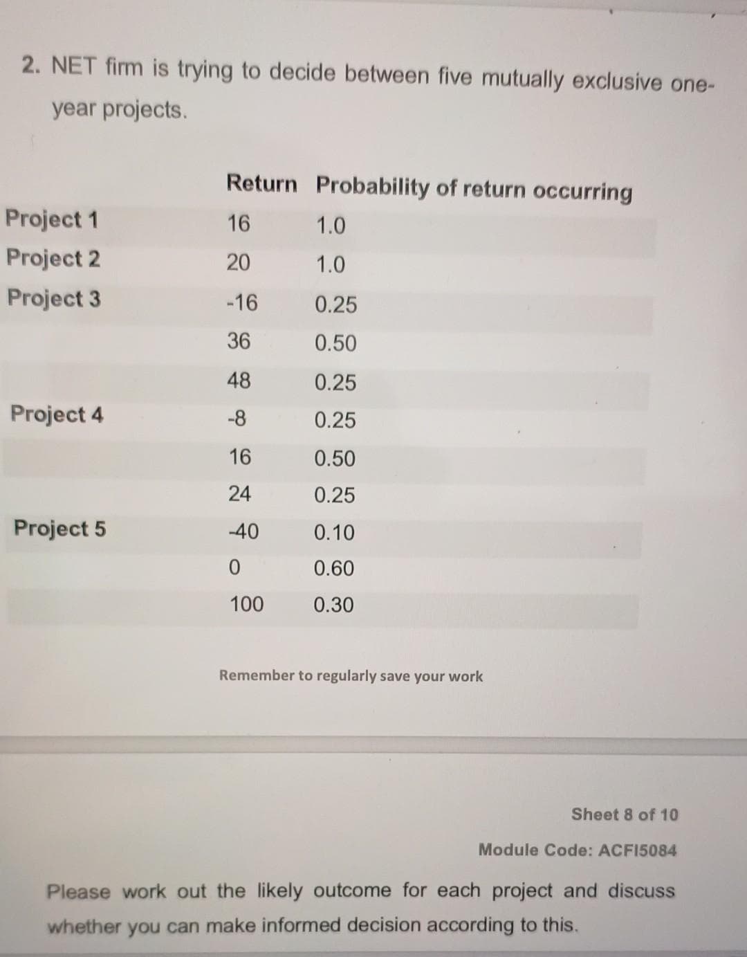 2. NET firm is trying to decide between five mutually exclusive one-
year projects.
Project 1
Project 2
Project 3
Project 4
Project 5
Return Probability of return occurring
16
20
-16
36
48
-8
16
24
-40
0
100
1.0
1.0
0.25
0.50
0.25
0.25
0.50
0.25
0.10
0.60
0.30
Remember to regularly save your work
Sheet 8 of 10
Module Code: ACF15084
Please work out the likely outcome for each project and discuss
whether you can make informed decision according to this.