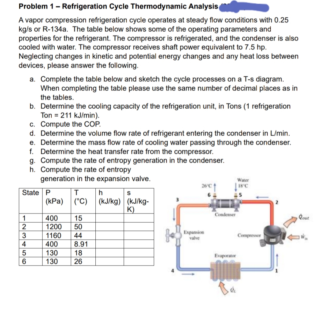 Problem 1 - Refrigeration Cycle Thermodynamic Analysis
A vapor compression refrigeration cycle operates at steady flow conditions with 0.25
kg/s or R-134a. The table below shows some of the operating parameters and
properties for the refrigerant. The compressor is refrigerated, and the condenser is also
cooled with water. The compressor receives shaft power equivalent to 7.5 hp.
Neglecting changes in kinetic and potential energy changes and any heat loss between
devices, please answer the following.
a. Complete the table below and sketch the cycle processes on a T-s diagram.
When completing the table please use the same number of decimal places as in
the tables.
123456
b. Determine the cooling capacity of the refrigeration unit, in Tons (1 refrigeration
Ton = 211 kJ/min).
c. Compute the COP.
d. Determine the volume flow rate of refrigerant entering the condenser in L/min.
e. Determine the mass flow rate of cooling water passing through the condenser.
f. Determine the heat transfer rate from the compressor.
g. Compute the rate of entropy generation in the condenser.
h. Compute the rate of entropy
generation in the expansion valve.
State P
(kPa)
T
(°C)
400 15
1200 50
1160 44
400
8.91
130 18
130
26
h
(kJ/kg)
S
(kJ/kg-
K)
26°C
Expansion
valve
6A
45
Condenser
Water
18°C
Evaporator
Compressor
Qout
