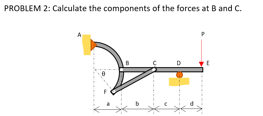PROBLEM 2: Calculate the components of the forces at B and C.
A
P
В
C
D
E
F
a
b
