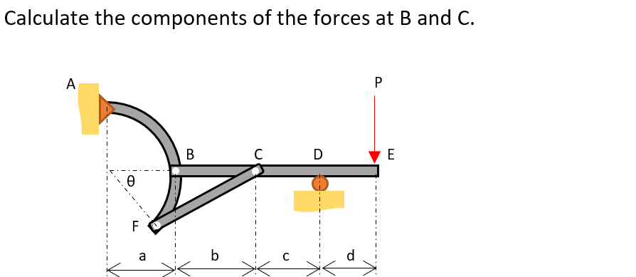 Calculate the components of the forces at B and C.
A
В
C
D
a
b
