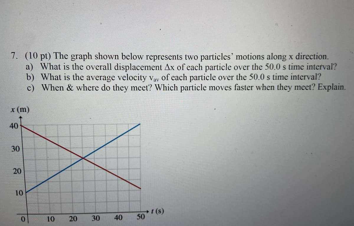 7. (10 pt) The graph shown below represents two particles' motions along x direction.
a) What is the overall displacement Ax of each particle over the 50.0 s time interval?
b) What is the average velocity vay of each particle over the 50.0 s time interval?
c) When & where do they meet? Which particle moves faster when they meet? Explain.
x (m)
40
30
10
(s)
10
20
30
40
50
20
01
