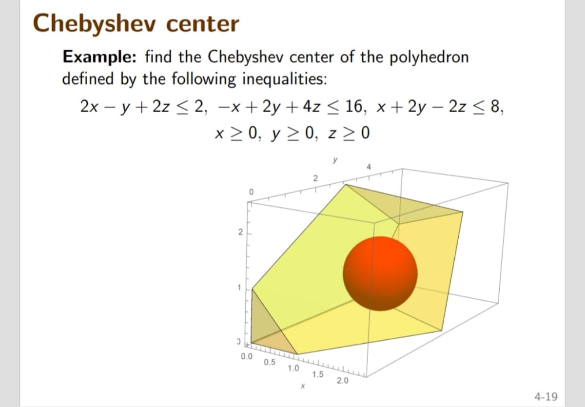 Chebyshev center
Example: find the Chebyshev center of the polyhedron
defined by the following inequalities:
2xy + 2z ≤ 2, -x +2y + 4z ≤ 16, x + 2y - 2z ≤ 8,
x ≥ 0, y ≥ 0, z ≥ 0
0
0.0
2
0.5 1.0 1.5
X
2.0
4-19