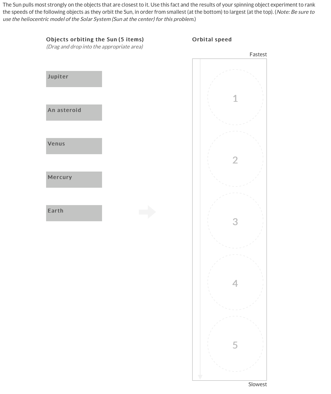 The Sun pulls most strongly on the objects that are closest to it. Use this fact and the results of your spinning object experiment to rank
the speeds of the following objects as they orbit the Sun, in order from smallest (at the bottom) to largest (at the top). (Note: Be sure to
use the heliocentric model of the Solar System (Sun at the center) for this problem.)
Objects orbiting the Sun (5 items)
(Drag and drop into the appropriate area)
|||||
Jupiter
An asteroid
Venus
Mercury
Earth
Orbital speed
1
2
3
ܠܛ
5
Fastest
Slowest