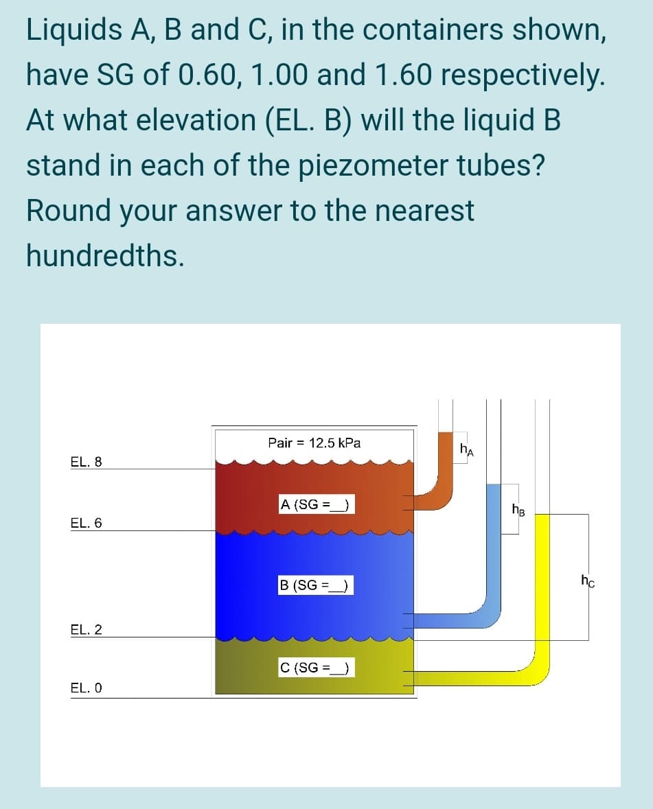 Liquids A, B and C, in the containers shown,
have SG of 0.60, 1.00 and 1.60 respectively.
At what elevation (EL. B) will the liquid B
stand in each of the piezometer tubes?
Round your answer to the nearest
hundredths.
Pair = 12.5 kPa
hA
EL. 8
A (SG = )
ha
EL. 6
B (SG =
EL. 2
C (SG =
EL. 0

