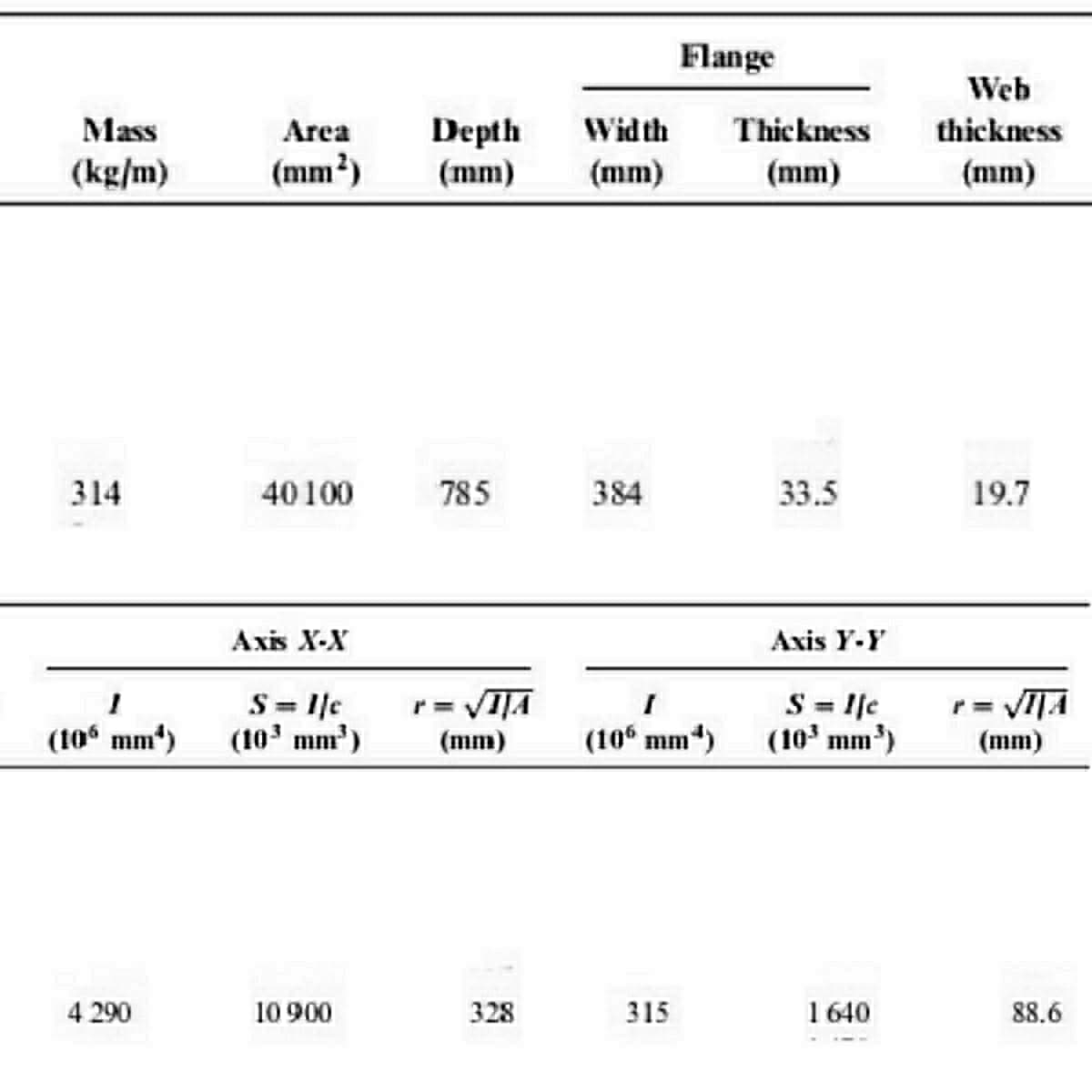 Flange
Web
Depth
(mm)
Mass
Area
Width
Thickness
thickness
(kg/m)
(mm²)
(mm)
(mm)
(mm)
314
40100
785
384
33.5
19.7
Ахs X-X
Axis Y-Y
S= I/c
(10' mm')
r = VIJA
S = lfc
(10' mm')
(10“ mm²)
(mm)
(10° mm)
(mm)
4 290
10 900
328
315
1 640
88.6
