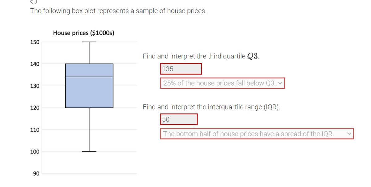 The following box plot represents a sample of house prices.
House prices ($1000s)
150
Find and interpret the third quartile Q3.
140
135
25% of the house prices fall below Q3. v
130
120
Find and interpret the interquartile range (1QR).
50
110
The bottom half of house prices have a spread of the IQR.
100
90
