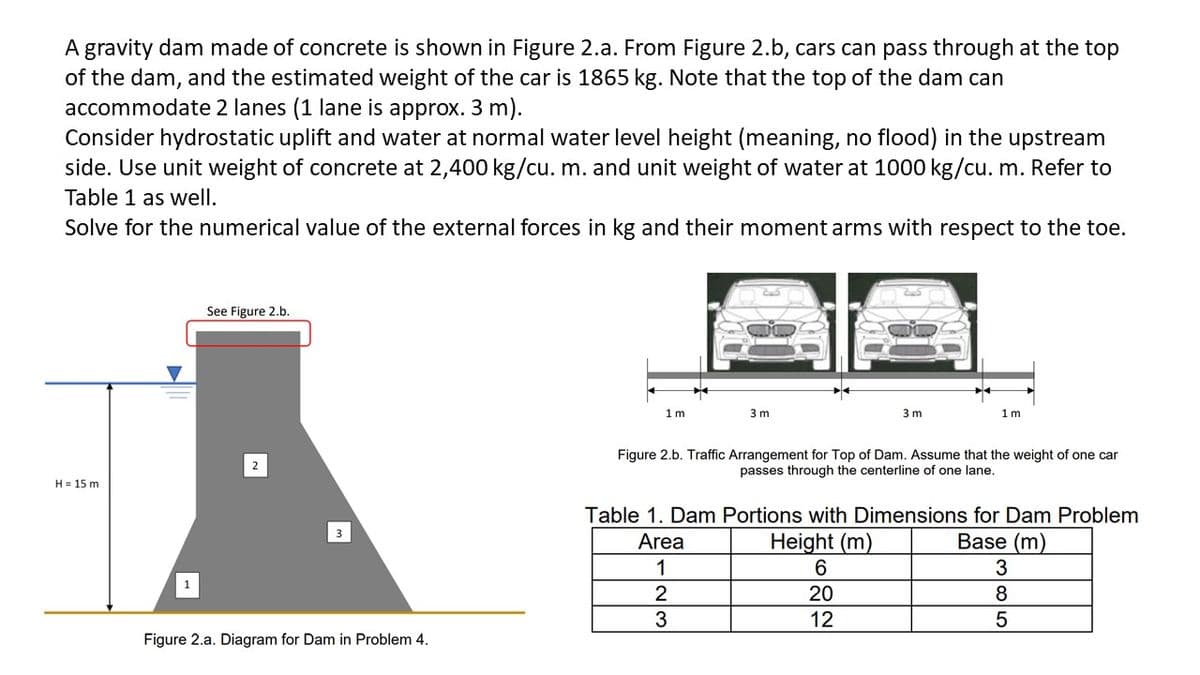 A gravity dam made of concrete is shown in Figure 2.a. From Figure 2.b, cars can pass through at the top
of the dam, and the estimated weight of the car is 1865 kg. Note that the top of the dam can
accommodate 2 lanes (1 lane is approx. 3 m).
Consider hydrostatic uplift and water at normal water level height (meaning, no flood) in the upstream
side. Use unit weight of concrete at 2,400 kg/cu. m. and unit weight of water at 1000 kg/cu. m. Refer to
Table 1 as well.
Solve for the numerical value of the external forces in kg and their moment arms with respect to the toe.
See Figure 2.b.
1 m
3 m
3 m
1m
Figure 2.b. Traffic Arrangement for Top of Dam. Assume that the weight of one car
passes through the centerline of one lane,
H= 15 m
Table 1. Dam Portions with Dimensions for Dam Problem
3
Area
Height (m)
Base (m)
1
6
3
20
8
12
Figure 2.a. Diagram for Dam in Problem 4.
-2/3
