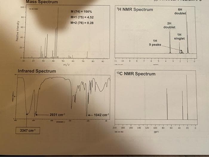 Mass Spectrum
100
M (74) = 100%
1H NMR Spectrum
6H
doublet
M+1 (75) = 4.52
80-
M+2 (76) = 0.28
2H
60
doublet
1H
40-
singlet
1H
9 peaks
20-
10
20
30
40
50
60
70
80
90
10
m/z
Infrared Spectrum
13C NMR Spectrum
2931 cm
1042 cm
200
180
160
140
120
100
60
40
20
3347 cm
-
ppm
Relative ntensity
