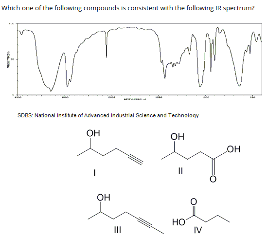 Which one of the following compounds is consistent with the following IR spectrum?
VEN
SDBS: National Institute of Advanced Industrial Science and Technology
OH
OH
HO
II
OH
НО
IV
II

