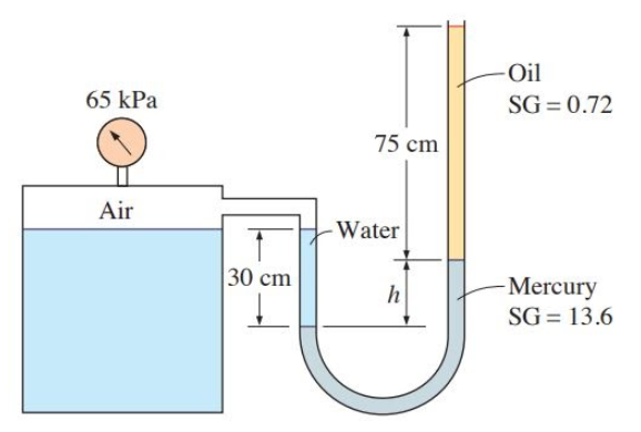 Oil
65 kPa
SG = 0.72
75 cm
Air
Water
30 cm
Mercury
SG = 13.6
h
