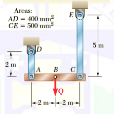 Areas:
E
AD = 400 mm2
CE = 500 mm?
5 m
2 m
A
в с
B
C
-2 m--2 m-|
