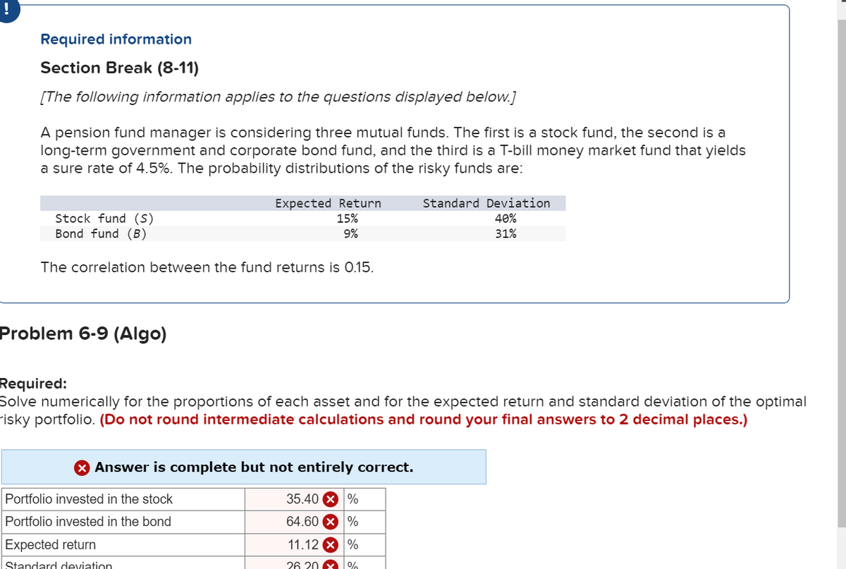 Required information
Section Break (8-11)
[The following information applies to the questions displayed below.]
A pension fund manager is considering three mutual funds. The first is a stock fund, the second is a
long-term government and corporate bond fund, and the third is a T-bill money market fund that yields
a sure rate of 4.5%. The probability distributions of the risky funds are:
Stock fund (S)
Bond fund (B)
The correlation between the fund returns is 0.15.
Problem 6-9 (Algo)
Expected Return
15%
9%
Required:
Solve numerically for the proportions of each asset and for the expected return and standard deviation of the optimal
risky portfolio. (Do not round intermediate calculations and round your final answers to 2 decimal places.)
Answer is complete but not entirely correct.
35.40 × %
64.60 %
11.12 X %
26 20 x %
Portfolio invested in the stock
Portfolio invested in the bond
Expected return
Standard deviation
Standard Deviation
40%
31%