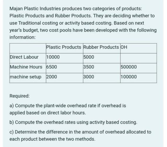 Majan Plastic Industries produces two categories of products:
Plastic Products and Rubber Products. They are deciding whether to
use Traditional costing or activity based costing. Based on next
year's budget, two cost pools have been developed with the following
information:
Plastic Products Rubber Products OH
Direct Labour
10000
5000
Machine Hours 6500
3500
500000
machine setup 2000
3000
100000
Required:
a) Compute the plant-wide overhead rate if overhead is
applied based on direct labor hours.
b) Compute the overhead rates using activity based costing.
c) Determine the difference in the amount of overhead allocated to
each product between the two methods.
