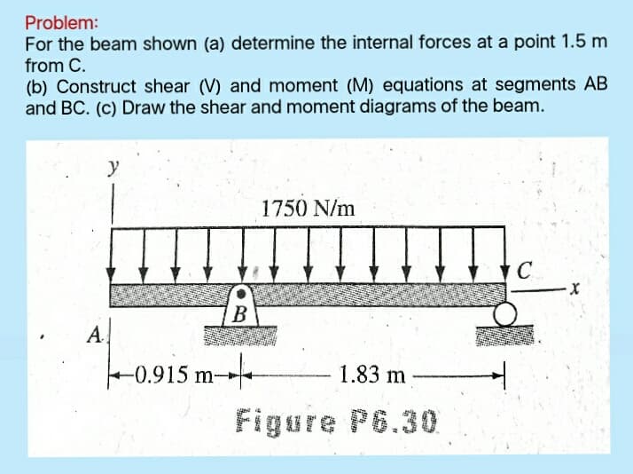 Problem:
For the beam shown (a) determine the internal forces at a point 1.5 m
from C.
(b) Construct shear (V) and moment (M) equations at segments AB
and BC. (c) Draw the shear and moment diagrams of the beam.
y
1750 N/m
C
A.
-0.915 m
m-
1.83 m
Figure P6.30
