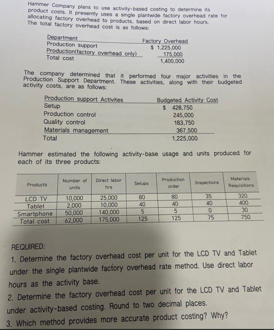 Hammer Company plans to use activity-based costing to determine its
product costs. It presently uses a single plantwide factory overhead rate for
allocating factory overhead to products, based on direct labor hours.
The total factory overhead cost is as follows:
Department
Production support
Factory Overhead
$ 1,225,000
Production(factory overhead only)
Total cost
175,000
1,400,000
The company determined that it performed four major activities in the
Production Support Department. These activities, along with their budgeted
activity costs, are as follows:
Production support Activites
Setup
Production control
Quality control
Materials management
Budgeted Activity Cost
$ 428,750
245,000
183,750
367,500
1,225,000
Total
Hammer estimated the following activity-base usage and units produced for
each of its three products:
Number of
Direct labor
Products
Setups
units
hrs
Production
order
Materials
Inspections.
Requisitions
LCD TV
10,000
25,000
Tablet
Smartphone
2,000
10,000
50,000
140,000
Total cost
62,000
175,000
24585
80
35
320
40
40
400
5
0
30
125
75
750
REQUIRED:
1. Determine the factory overhead cost per unit for the LCD TV and Tablet
under the single plantwide factory overhead rate method. Use direct labor
hours as the activity base.
2. Determine the factory overhead cost per unit for the LCD TV and Tablet
under activity-based costing. Round to two decimal places.
3. Which method provides more accurate product costing? Why?