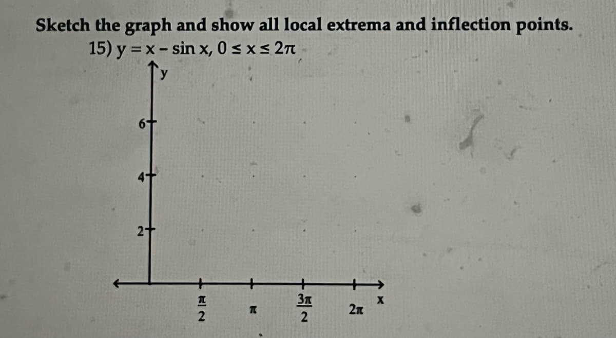 Sketch the graph and show all local extrema and inflection points.
15) y = x - sin x, 0 sxs 2n
2n
如2
元一2
