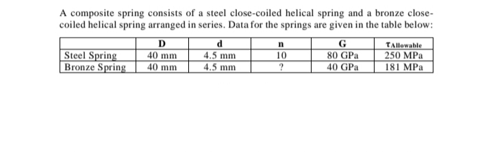 A composite spring consists of a steel close-coiled helical spring and a bronze close-
coiled helical spring arranged in series. Data for the springs are given in the table below:
D
d
n
G
TAllowable
250 MPa
10
80 GPa
Steel Spring
Bronze Spring
40 mm
40 mm
4.5 mm
4.5 mm
?
40 GPa
181 MPa