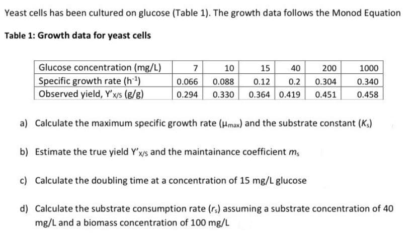 Yeast cells has been cultured on glucose (Table 1). The growth data follows the Monod Equation
Table 1: Growth data for yeast cells
Glucose concentration (mg/L)
7
10
15 40
200
1000
Specific growth rate (h*¹)
0.066
0.088
0.12
0.294 0.330 0.364 0.419 0.451
0.2 0.304 0.340
0.458
Observed yield, Y'x/s (g/g)
a) Calculate the maximum specific growth rate (max) and the substrate constant (Ks)
b) Estimate the true yield Y'x/s and the maintainance coefficient ms
c) Calculate the doubling time at a concentration of 15 mg/L glucose
d) Calculate the substrate consumption rate (rs) assuming a substrate concentration of 40
mg/L and a biomass concentration of 100 mg/L