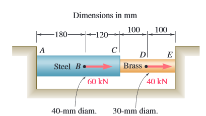 Dimensions in mm
100
100
-180-
+120-
cl
Steel B.
Brass
60 kN
40 kN
40-mm diam.
30-mm diam.
