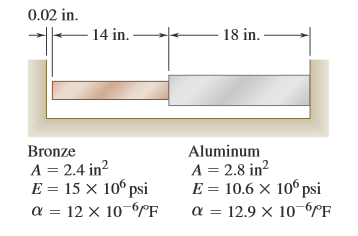 0.02 in.
14 in. -
- 18 in.
Bronze
A = 2.4 in?
E = 15 × 10° psi
a = 12 x 10-%PF
Aluminum
A = 2.8 in?
E = 10.6 × 10° psi
a = 12.9 x 10-°F
%3D
%3D
