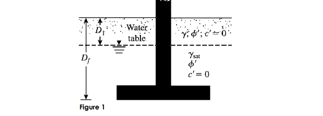 Water .
table
Ysat
D;
c' = 0
Figure 1
