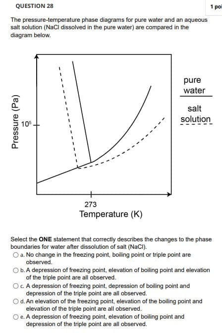 QUESTION 28
The pressure-temperature phase diagrams for pure water and an aqueous
salt solution (NaCl dissolved in the pure water) are compared in the
diagram below.
Pressure (Pa)
105
+
273
Temperature (K)
pure
water
salt
solution
Select the ONE statement that correctly describes the changes to the phase
boundaries for water after dissolution of salt (NaCl).
O a. No change in the freezing point, boiling point or triple point are
observed.
O b. A depression of freezing point, elevation of boiling point and elevation
of the triple point are all observed.
O c. A depression of freezing point, depression of boiling point and
depression of the triple point are all observed.
1 poi
O d. An elevation of the freezing point, elevation of the boiling point and
elevation of the triple point are all observed.
O e. A depression of freezing point, elevation of boiling point and
depression of the triple point are all observed.