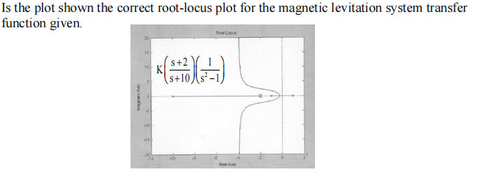 Is the plot shown the correct root-locus plot for the magnetic levitation system transfer
function given.
Imaginary d
16-
-10
-15
foot Locus
K(+2)()
+10,
10
Re