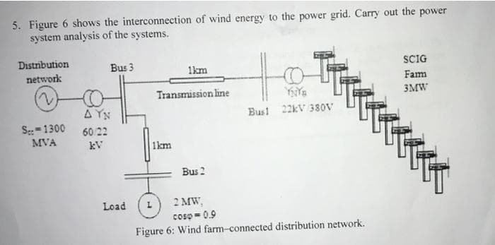 5. Figure 6 shows the interconnection of wind energy to the power grid. Carry out the power
system analysis of the systems.
Distribution
Bus 3
SCIG
network
1km
Fam
Transmission line
3MW
A YN
Busl 22kV 380V
S:-1300
MVA
60 22
kV
1km
Bus 2
Load
2 MW,
coso = 0.9
Figure 6: Wind farm-connected distribution network.
