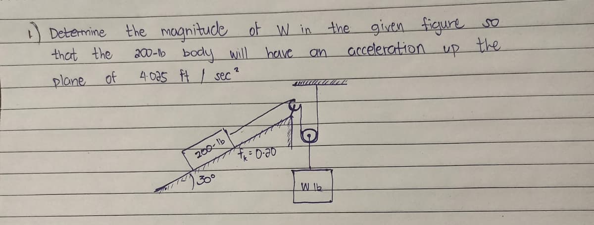 Determine
that the
plane
of
the magnitude of W in
200-1b body will have
4.025 ft/ sec
an
2
MAMIZD
200-lb
30°
= 0.20
the given figure so
acceleration
up
the
W lb
