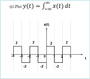 00
QI.Plot y(t) = L x(t) dt
x(t)
2
2
2
t
-2
-2
-2
2.
