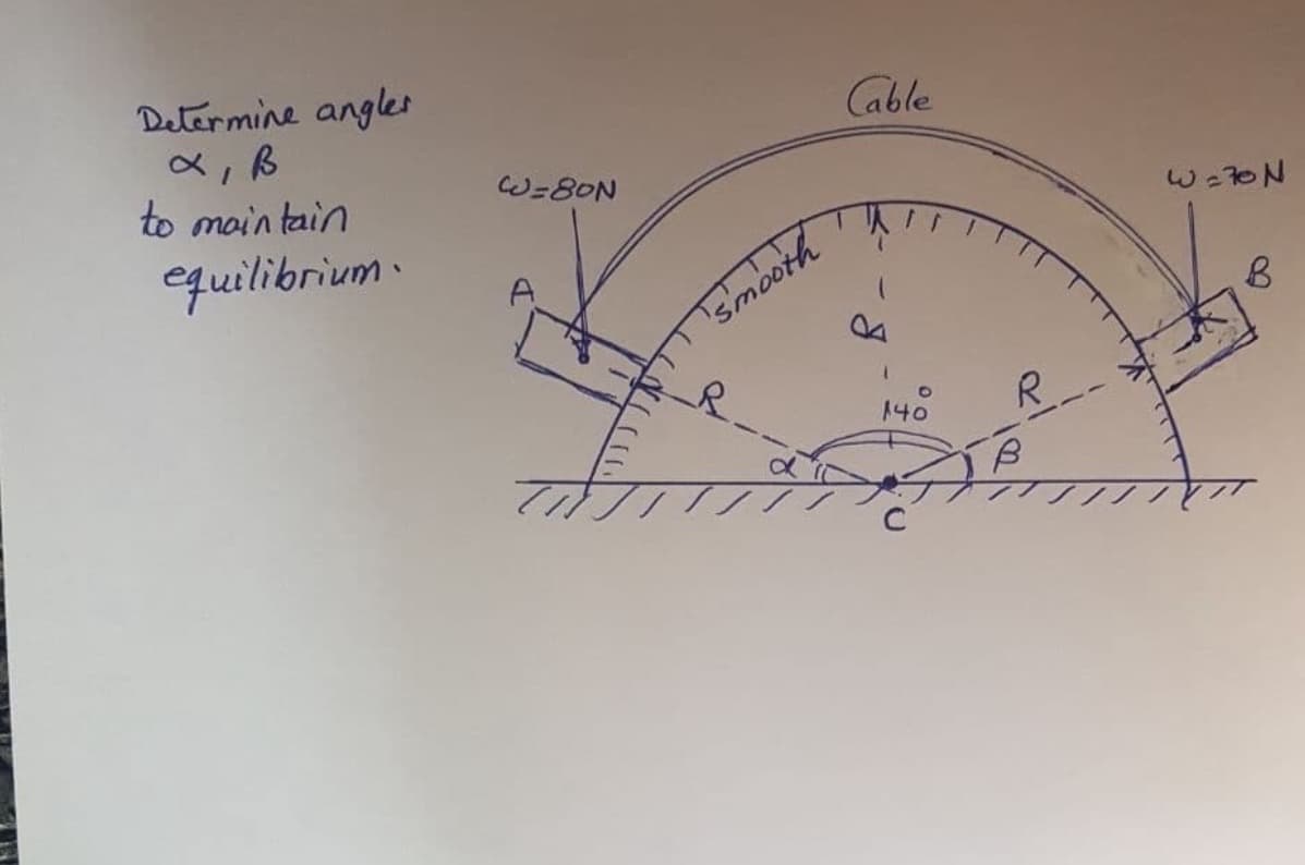 Determine angles
Cable
to main tain
W=8ON
quilibrium.
A.
smooth
R
140
