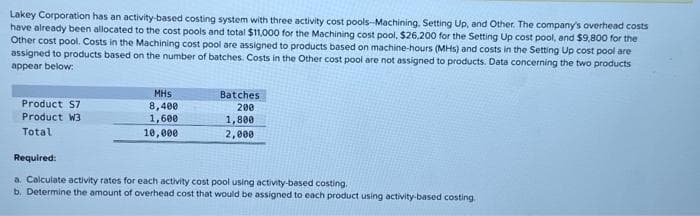Lakey Corporation has an activity-based costing system with three activity cost pools-Machining. Setting Up, and Other. The company's overhead costs
have already been allocated to the cost pools and total $11,000 for the Machining cost pool, $26,200 for the Setting Up cost pool, and $9,800 for the
Other cost pool. Costs in the Machining cost pool are assigned to products based on machine-hours (MHs) and costs in the Setting Up cost pool are
assigned to products based on the number of batches. Costs in the Other cost pool are not assigned to products. Data concerning the two products
appear below:
Product S7
Product W3
Total
MHS
8,400
1,600
10,000
Batches
200
1,800
2,000
Required:
a. Calculate activity rates for each activity cost pool using activity-based costing.
b. Determine the amount of overhead cost that would be assigned to each product using activity-based costing.