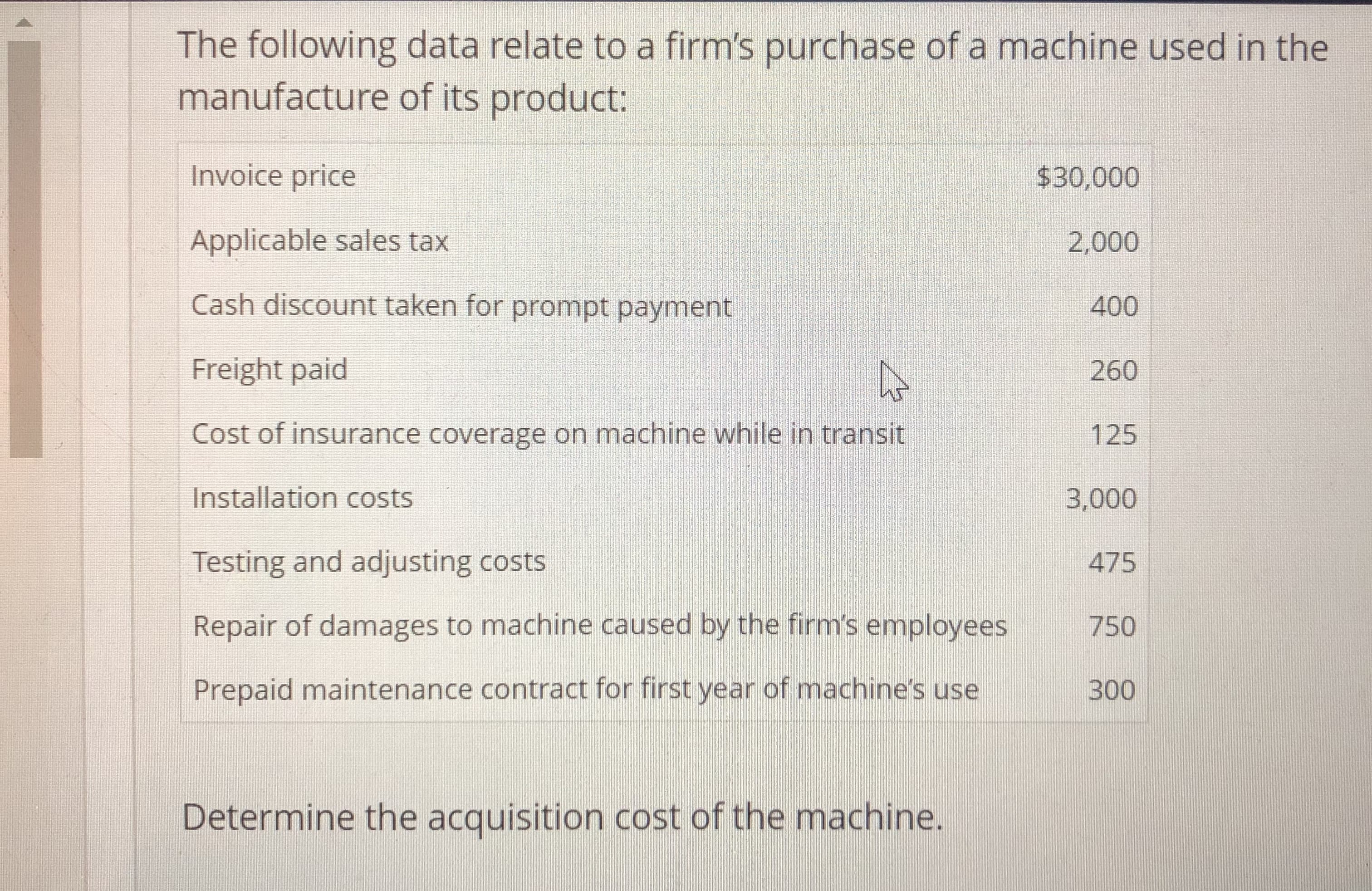 The following data relate to a firm's purchase of a machine used in the
manufacture of its product:
Invoice price
Applicable sales tax
Cash discount taken for prompt payment
Freight paid
Cost of insurance coverage on machine while in transit
Installation costs
Testing and adjusting costs
Repair of damages to machine caused by the firm's employees750
Prepaid maintenance contract for first year of machine's use
$30,000
2,000
400
260
125
3,000
475
300
Determine the acquisition cost of the machine.
