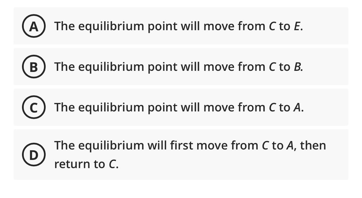 A
B
The equilibrium point will move from C to E.
D
The equilibrium point will move from C to B.
C
The equilibrium point will move from C to A.
The equilibrium will first move from C to A, then
return to C.