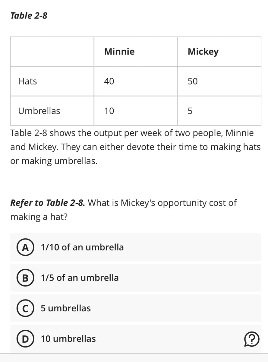 Table 2-8
Hats
Umbrellas
A
B
D
Minnie
40
Table 2-8 shows the output per week of two people, Minnie
and Mickey. They can either devote their time to making hats
or making umbrellas.
10
Refer to Table 2-8. What is Mickey's opportunity cost of
making a hat?
5 umbrellas
1/10 of an umbrella
10 umbrellas
1/5 of an umbrella
Mickey
50
5
?