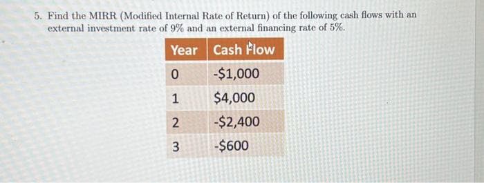 5. Find the MIRR (Modified Internal Rate of Return) of the following cash flows with an
external investment rate of 9% and an external financing rate of 5%.
Year
Cash Flow
0
1
2
3
-$1,000
$4,000
-$2,400
-$600