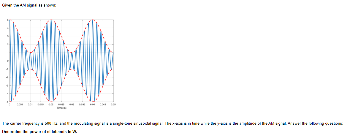 Given the AM signal as shown:
0.005
0.01
0.015
0.02
0.025
0.03
0.035
0.04
0.045
0.05
Time (s)
The carrier frequency is 500 Hz, and the modulating signal is a single-tone sinusoidal signal. The x-axis is in time while the y-axis is the amplitude of the AM signal. Answer the following questions:
Determine the power of sidebands in W.
