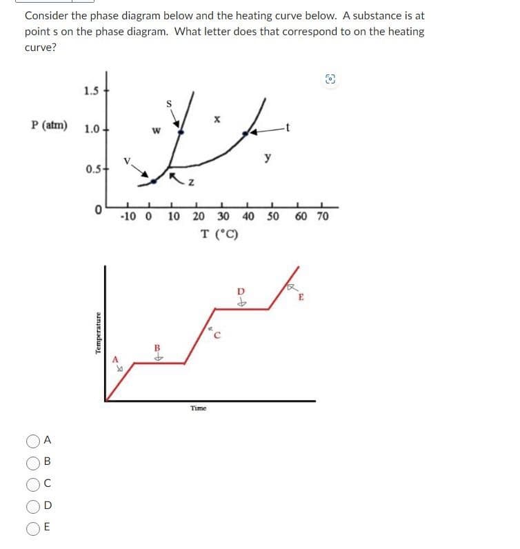 Consider the phase diagram below and the heating curve below. A substance is at
points on the phase diagram. What letter does that correspond to on the heating
curve?
P (atm) 1.0-
A
B
1.5
D
E
0.5+
0
Temperature
W
X
Time
y
1
L L
1
-10 0 10 20 30 40 50 60 70
T (°C)
40
O