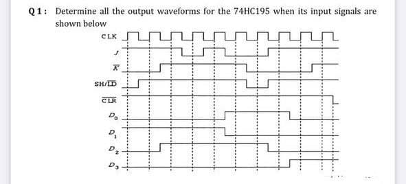 Q1: Determine all the output waveforms for the 74HC195 when its input signals are
shown below
CLK
J
K
SH/LD
CLR
Do
D₁
D₂
-----
......