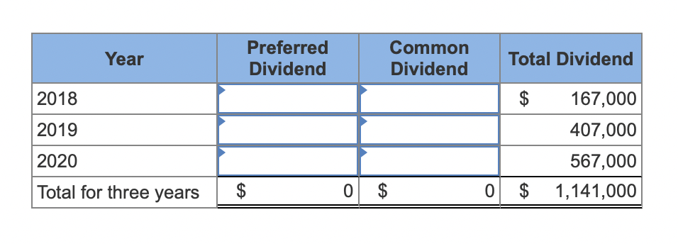 Preferred
Common
Year
Total Dividend
Dividend
Dividend
2018
$
167,000
2019
407,000
2020
567,000
Total for three years
$
0 $
0 $
1,141,000
